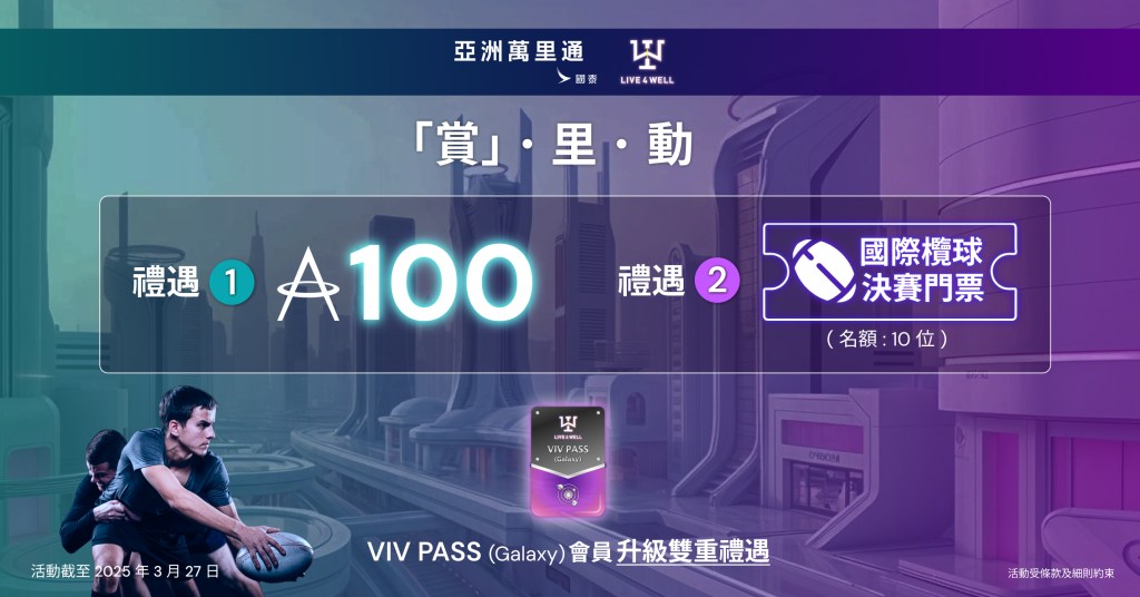 全球首創「AI 健康智能運動會員平台」Live4Well【「賞」・里・動】 號召大眾動起來! 邊運動邊獎賞賺取「亞洲萬里通」里數 國際欖球盛事門票隨時到手!