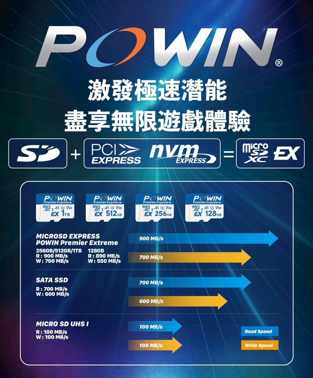 迎接新世代遊戲體驗！ Powin microSD EXPRESS記憶卡全球總代理傑仕登公布發售時間與售價！